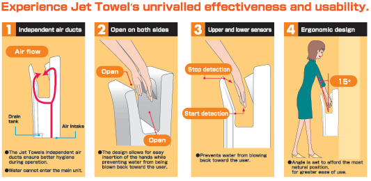 Jet Towel - Funktionsweise Jet Towel - Funktionsweise